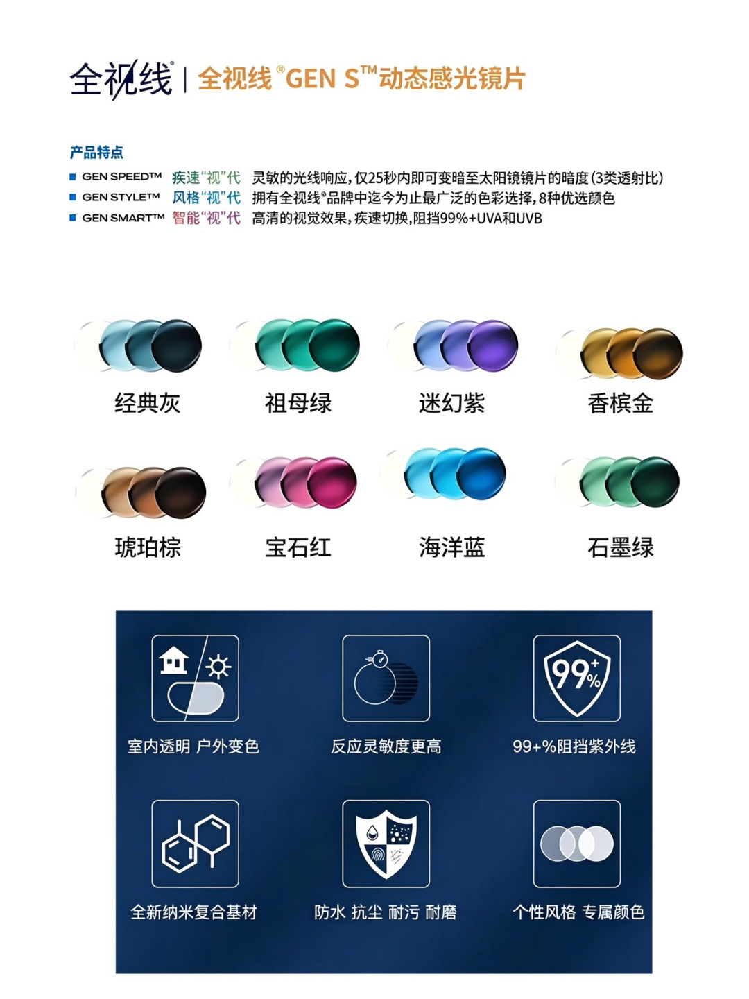 依视路全视线Gen S戴10天就爆膜?变色片真的比普通镜片更怕热:危险清单和质保路径一次说清
