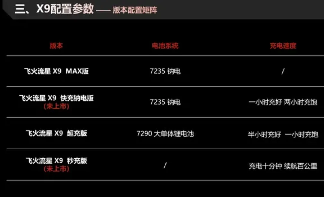 台铃快充电摩X9开始交付:14999元能插汽车快充桩,冲之前先把这3笔账算明白