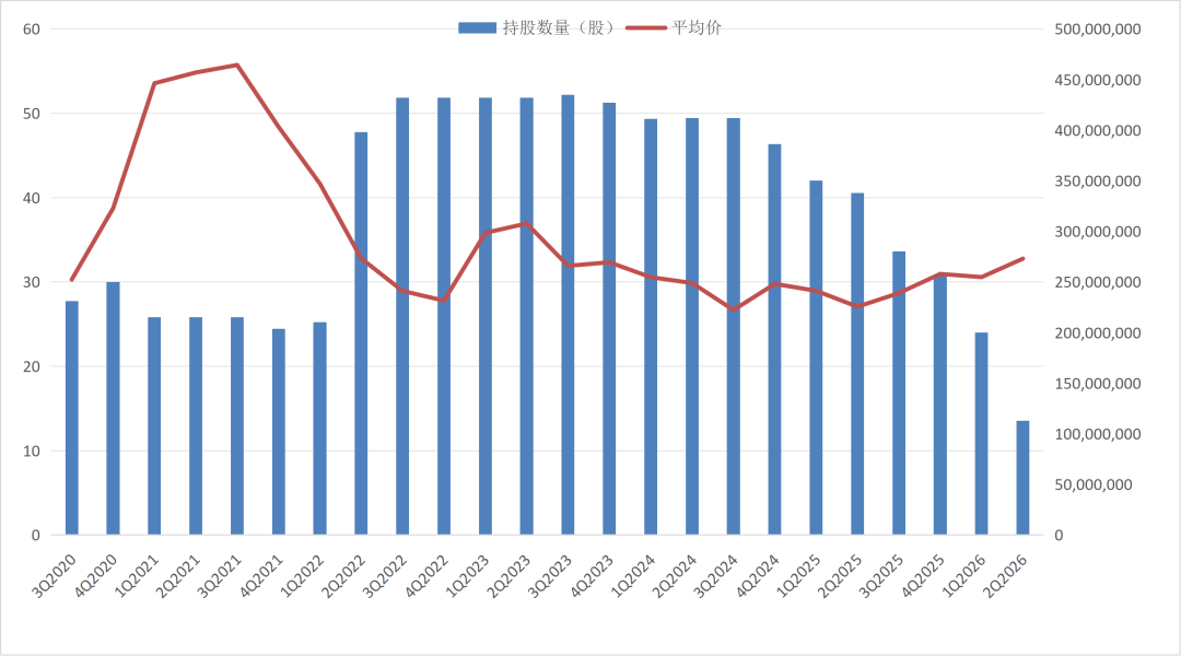 海康威视上半年净利78.96亿,涨39.6%创新高,基金却4年卖了超10亿股:我把三张报表和大华中报对了一遍,发现两处对不上