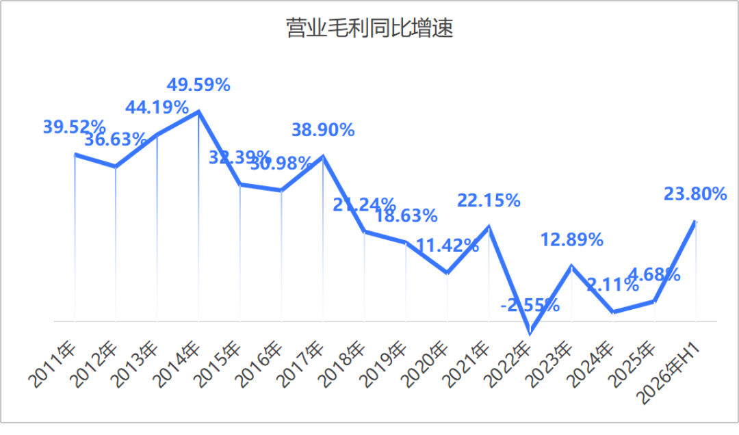 海康威视上半年净利78.96亿,涨39.6%创新高,基金却4年卖了超10亿股:我把三张报表和大华中报对了一遍,发现两处对不上