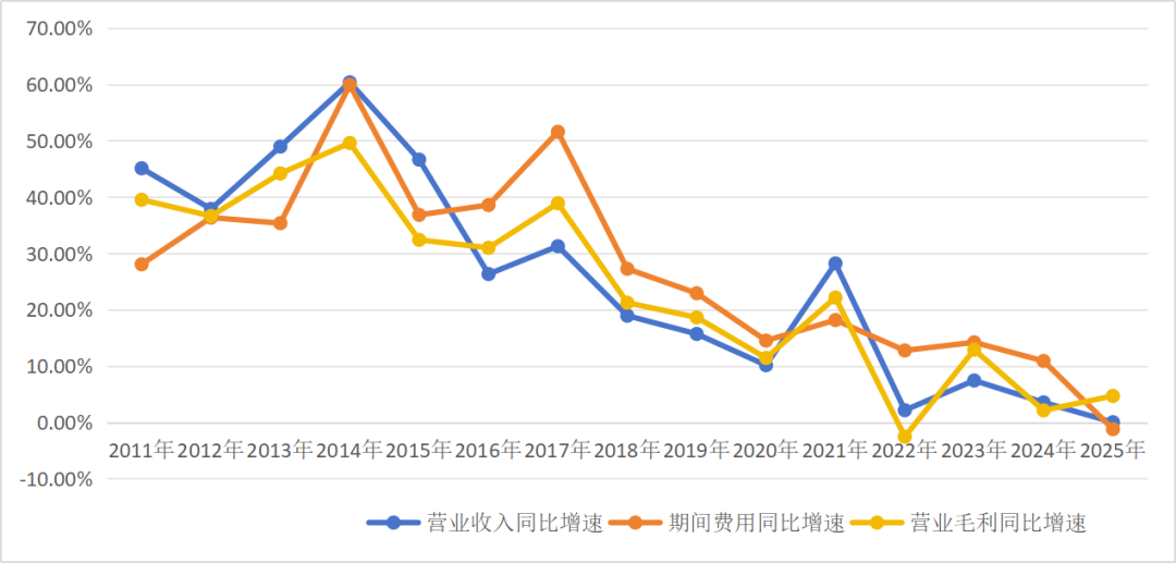 海康威视上半年净利78.96亿,涨39.6%创新高,基金却4年卖了超10亿股:我把三张报表和大华中报对了一遍,发现两处对不上