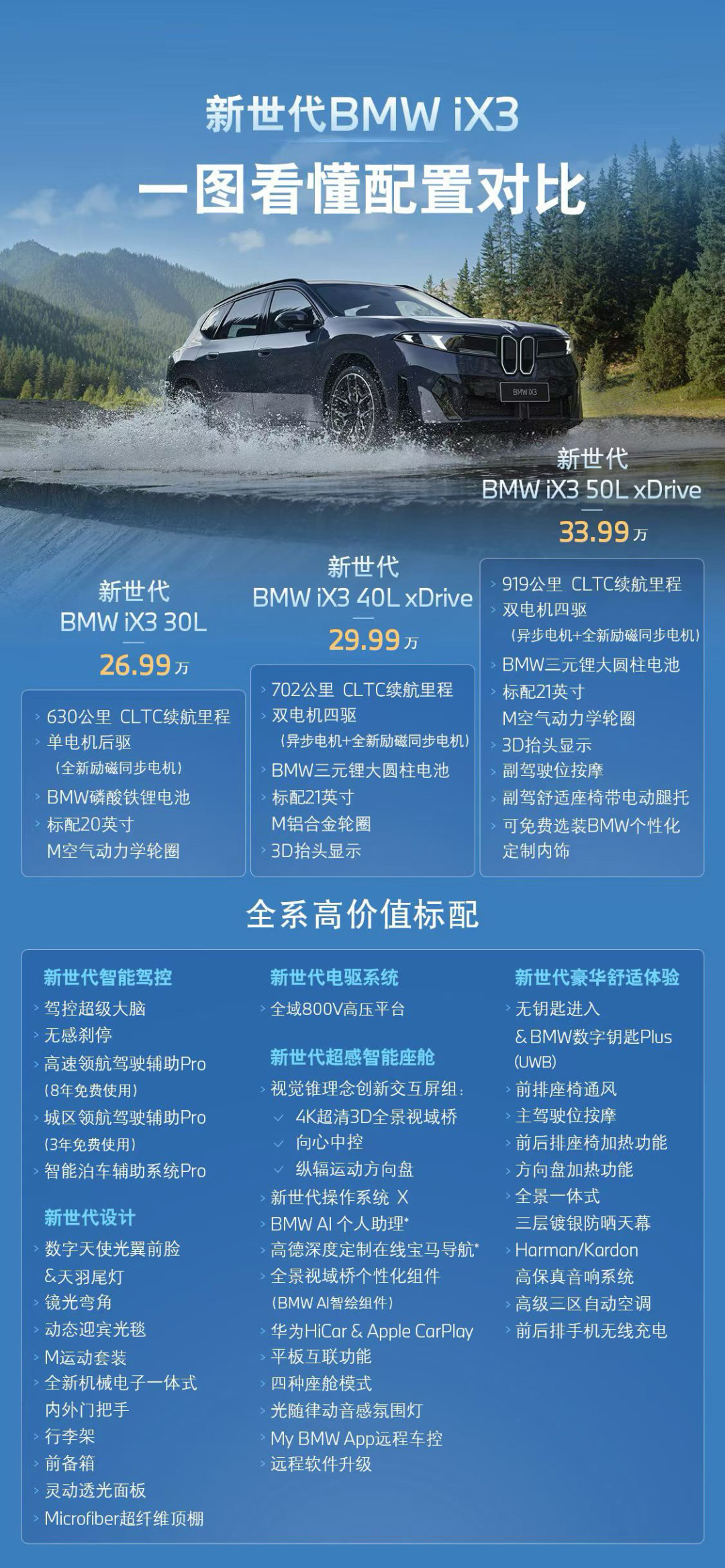宝马城区NOA送3年后每年4999:算了6个品牌的智驾账,买还是租关键看你开几年