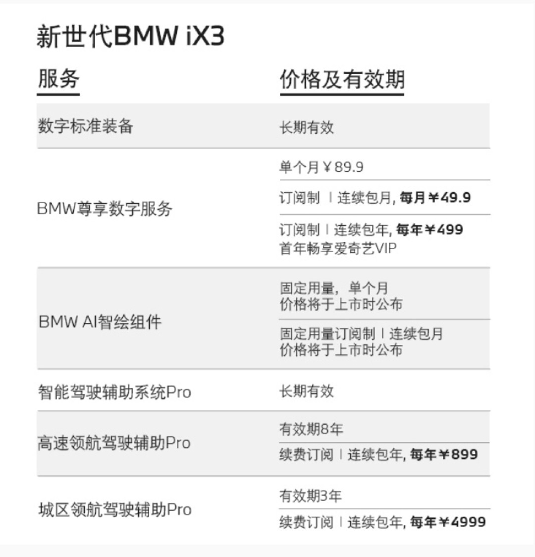 宝马城区NOA送3年后每年4999:算了6个品牌的智驾账,买还是租关键看你开几年