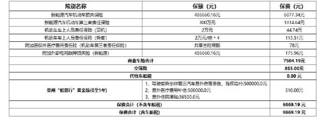 花12500元买的