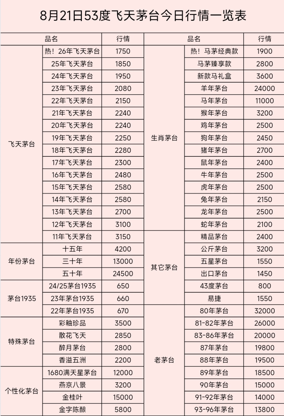 i茅台9690万人注册,只有412万人真买到了酒:董事长今天承诺增加投放时间段,距中秋35天,这瓶飞天该怎么抢