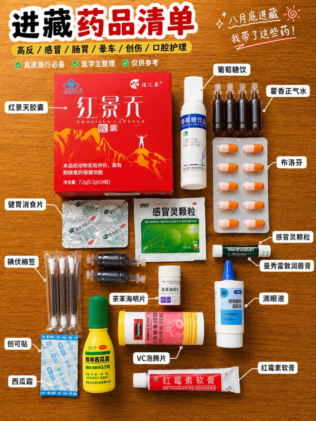 我国首个预防高反药物获批:红景天被证实和安慰剂没差,乙酰唑胺到底怎么吃