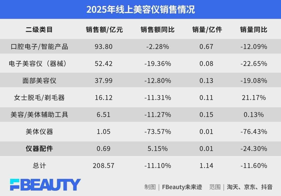 射频美容仪可能很快不能在直播间卖了:新规草案征求意见8月26日截止,双11囤货前先看这三个判断