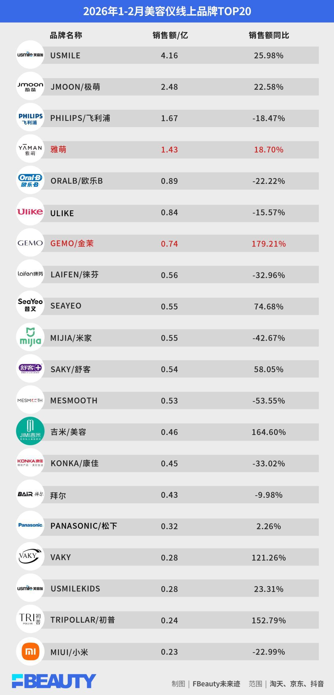 射频美容仪可能很快不能在直播间卖了:新规草案征求意见8月26日截止,双11囤货前先看这三个判断