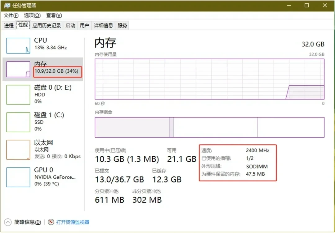 旧笔电确实比去年值钱了:但升值的是这两样,卖之前先搞清楚