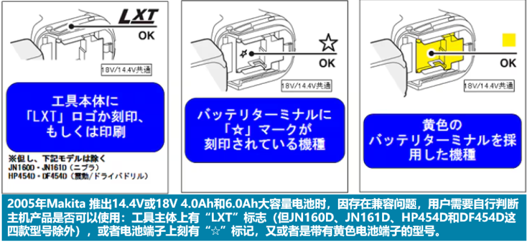 牧田十年没动电池,一出手就是12Ah:翻完拆解、水货和价格,补电池这三条路说清楚