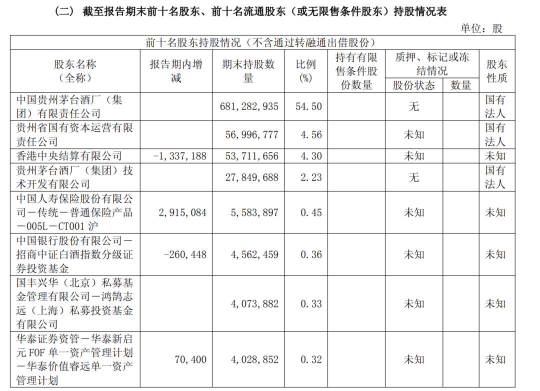 段永平抱着茅台赌1亿、赌10年，但斌不跟：赌的是10年，市场记的是5年