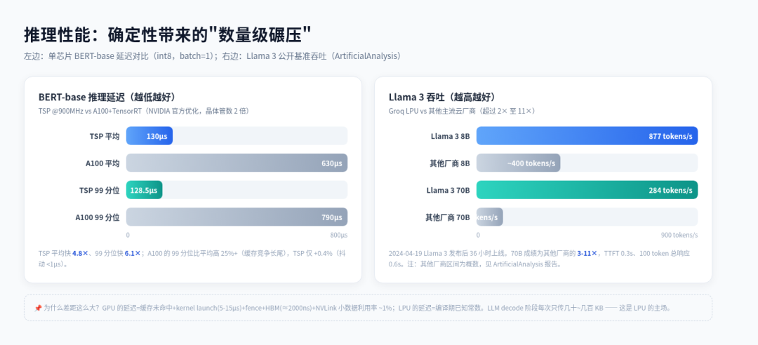 英伟达“中国特供LPU”被曝又否认:真正的新闻不是“重返中国”,而是它不用阉割