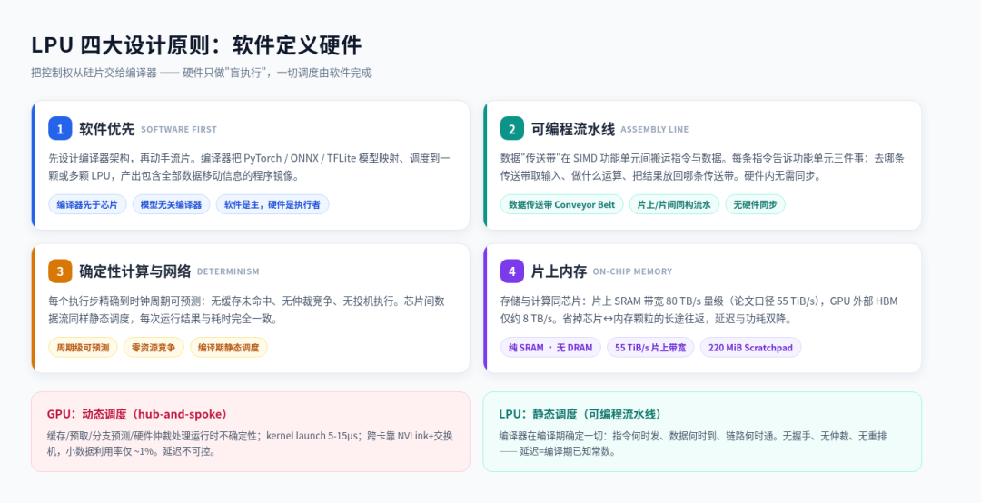 英伟达“中国特供LPU”被曝又否认:真正的新闻不是“重返中国”,而是它不用阉割