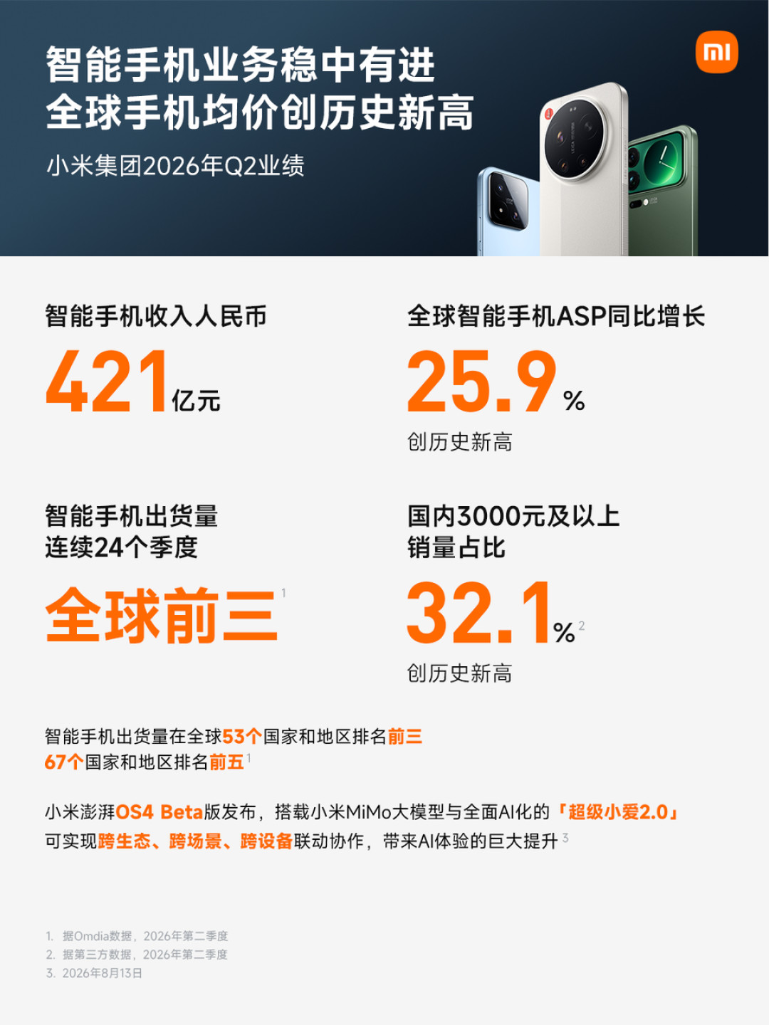 小米Q2少赚46亿,股价一周反倒涨了13%:对完这份财报,我明白了红米为什么越卖越贵,以及仅剩的优惠在哪