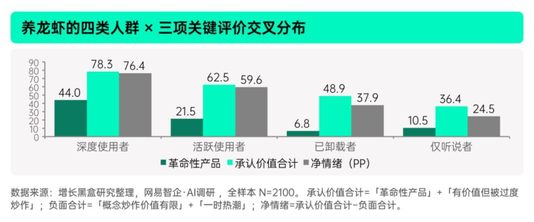 养虾热退了半年，真实账单浮出水面：超四成虾主月付200元以上，最大的一笔开销，其实是agent闲着的时候
