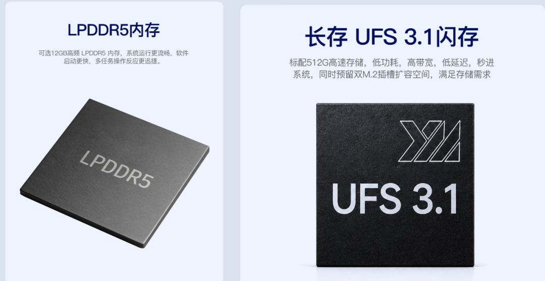 迷你主机装上“手机闪存”?零刻EQ mini的UFS 3.1配置,是缩水还是顺应