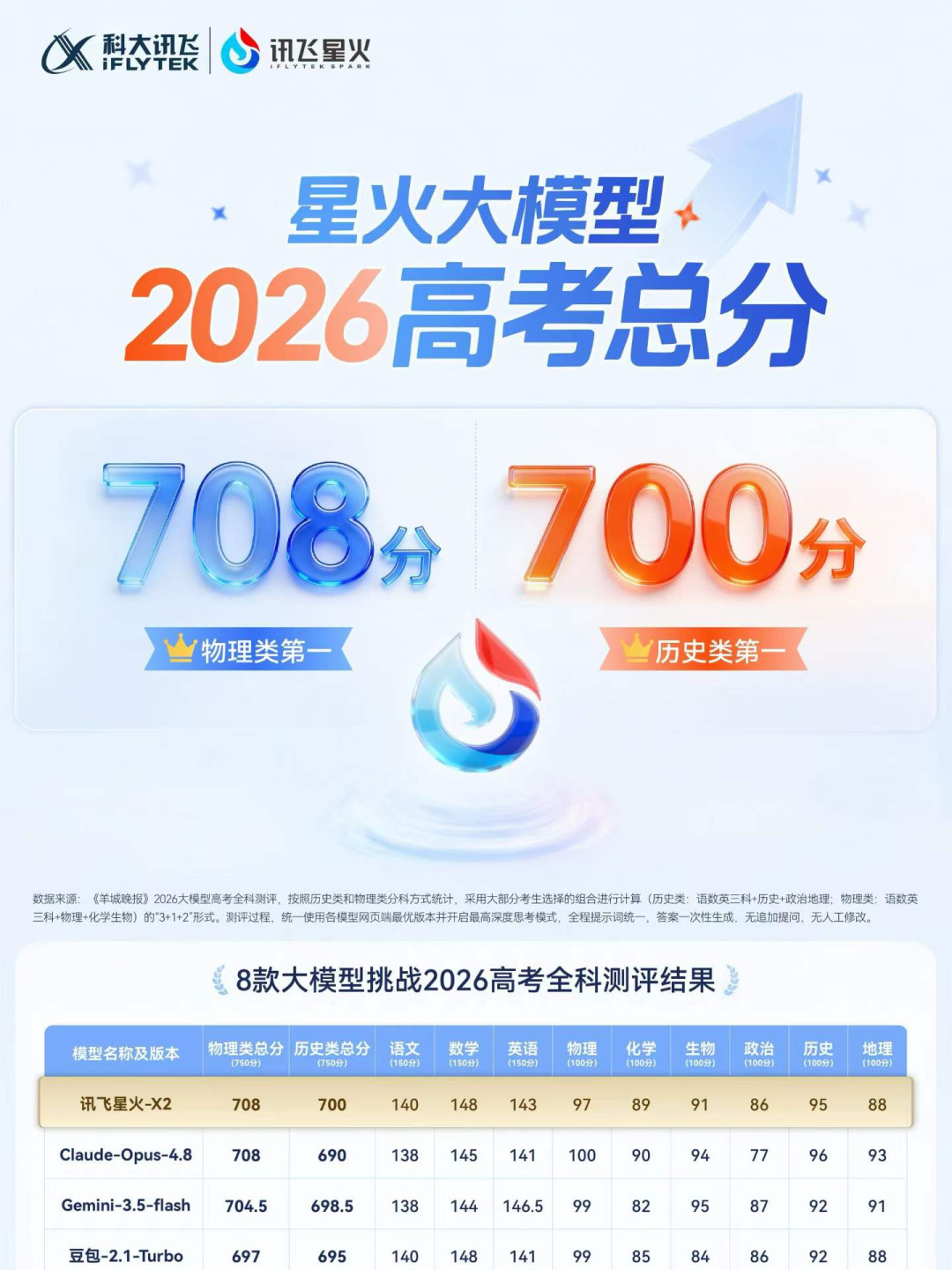 “很大的遗憾”:刘庆峰承认讯飞在这波大模型里“缺位”,业绩会给出两个deadline