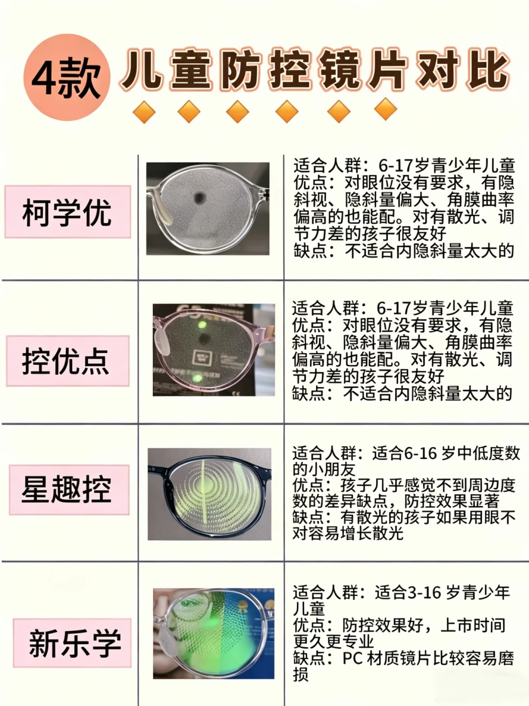 离焦镜的“红利期”过了该换镜片?翻完星趣控6年随访数据,我发现这笔账算不通