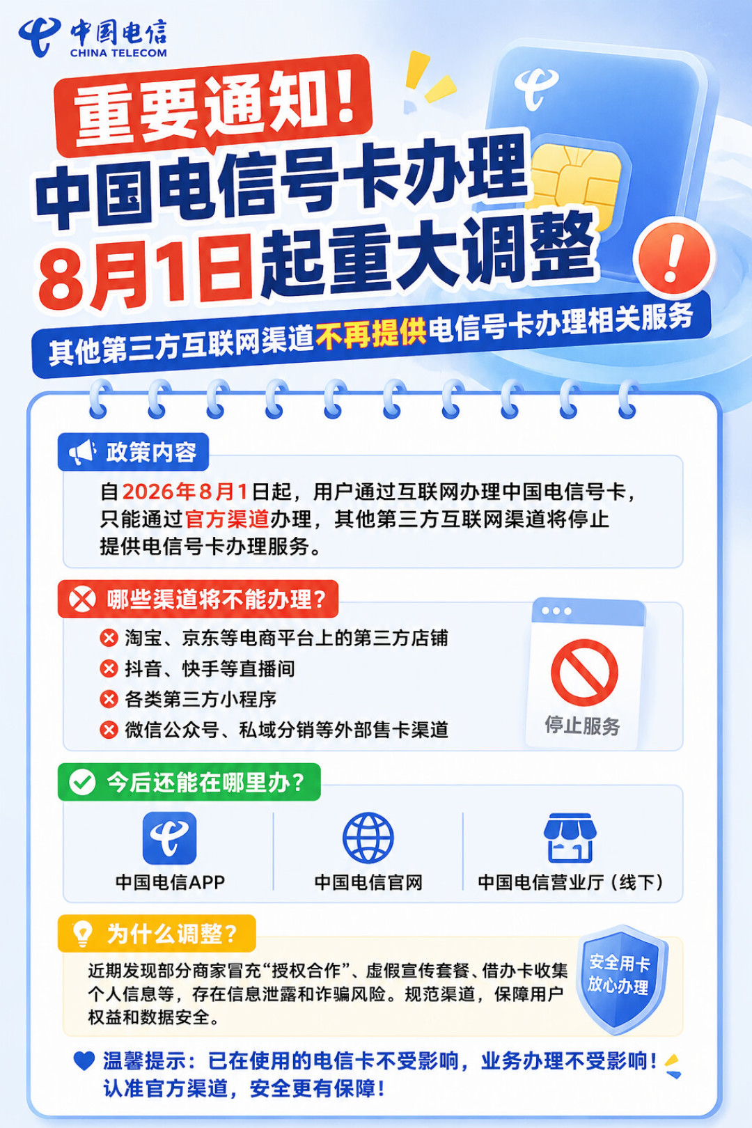 12个“学长”账号同一天发了同一句话：“流量卡后续还会被整顿”？办卡新规三周，真实变化是4件事，套路是这一句