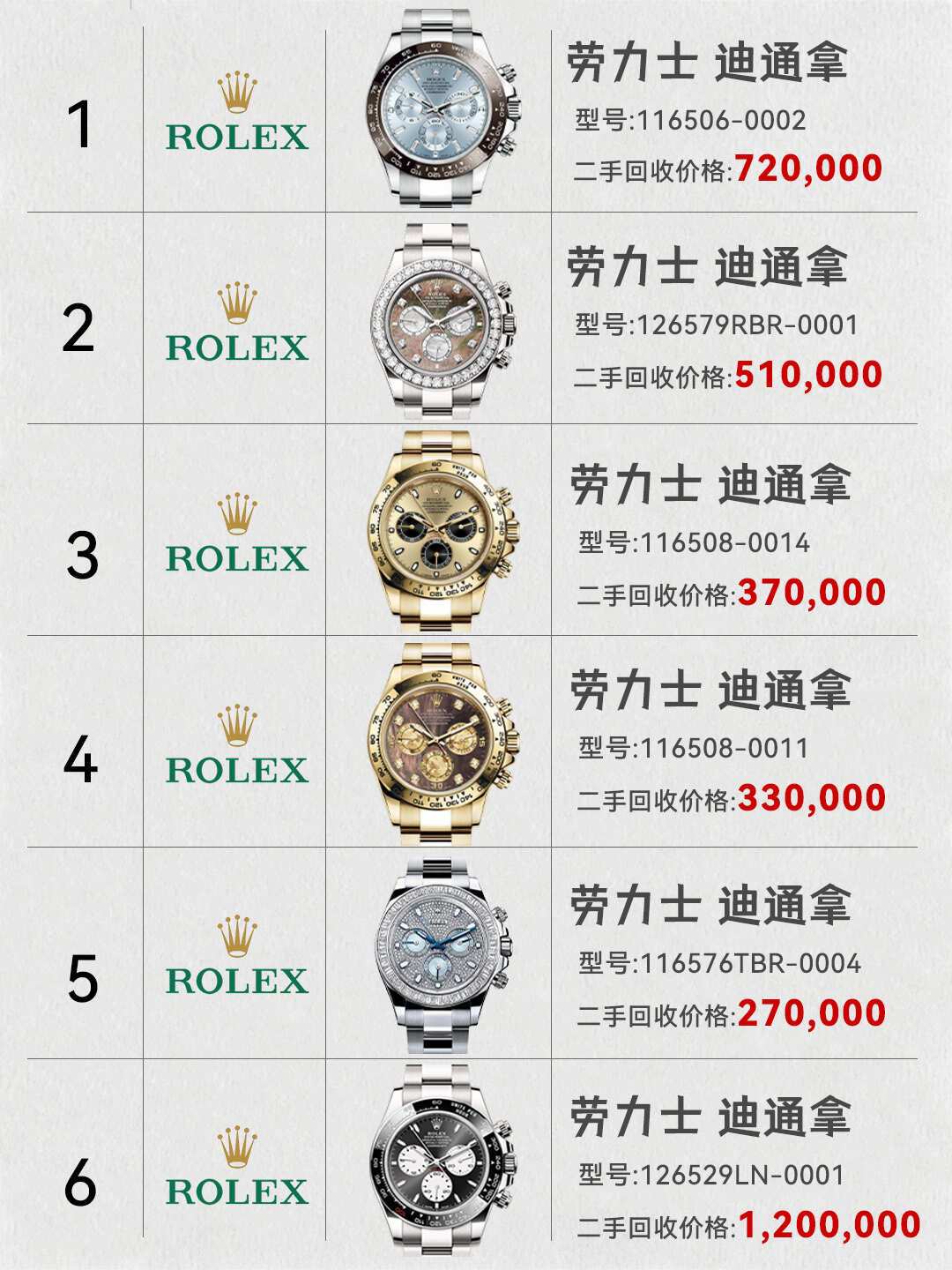 4月23块、8月0成交、海外钢日志已跌破公价：当表商这层塌掉，劳力士买家终于能谈价了