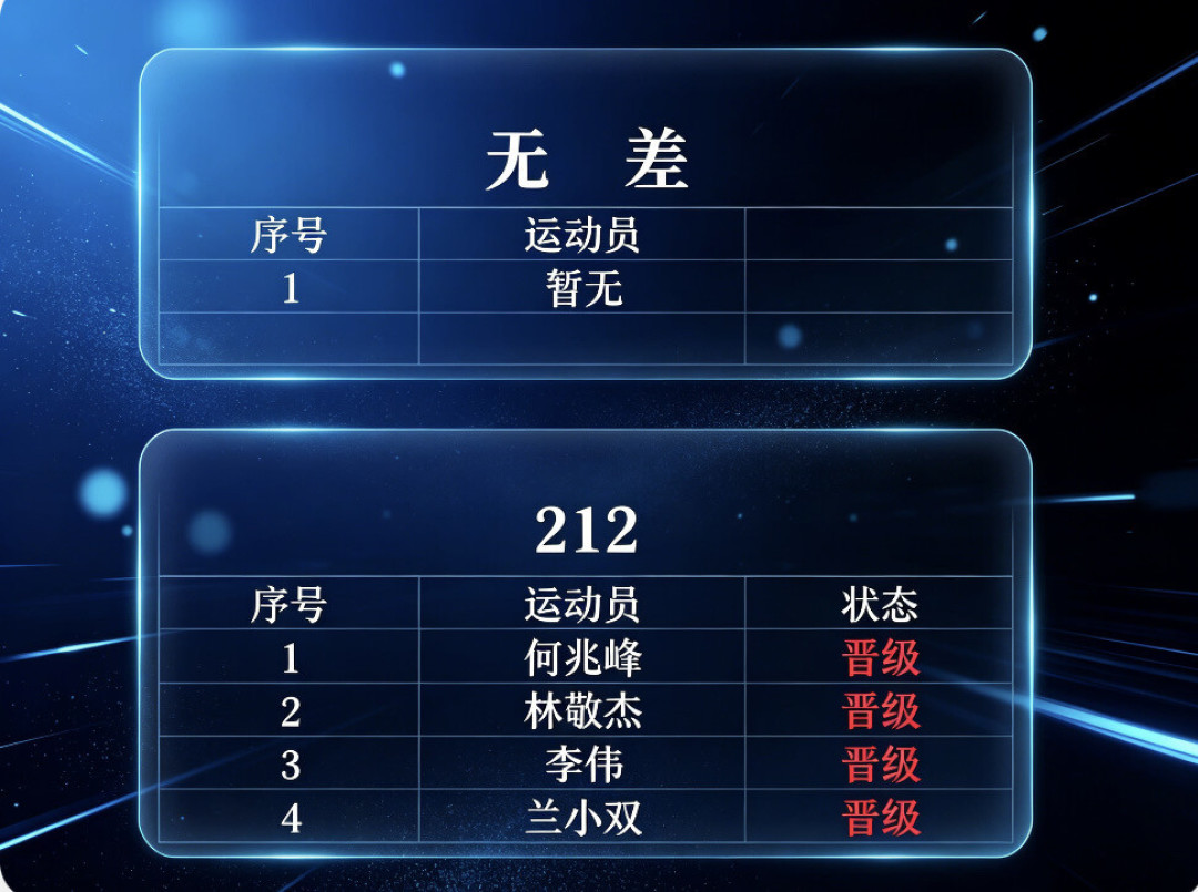 2026奥赛倒计时40天:8名中国选手锁定资格,看前先盯这几条线