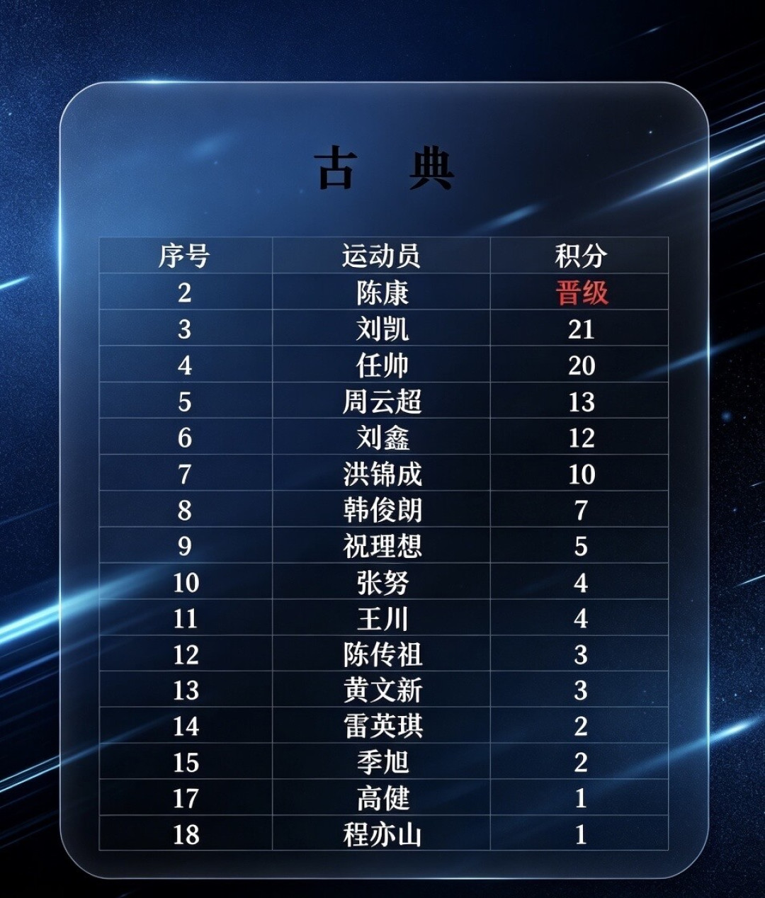2026奥赛倒计时40天:8名中国选手锁定资格,看前先盯这几条线