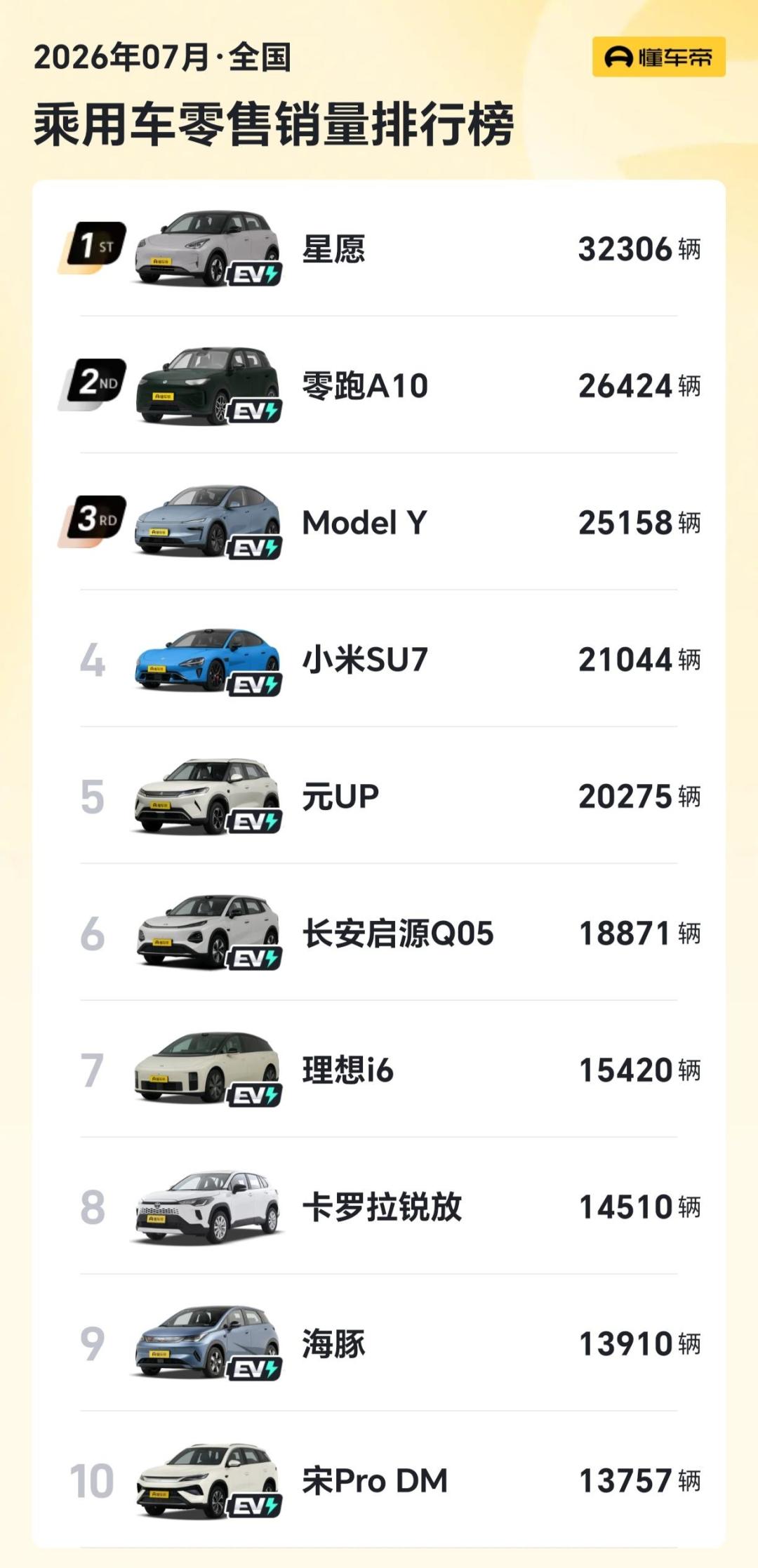 渗透率都65%了,奇瑞却还在加码燃油车:看懂这个矛盾,再决定买哪台油车