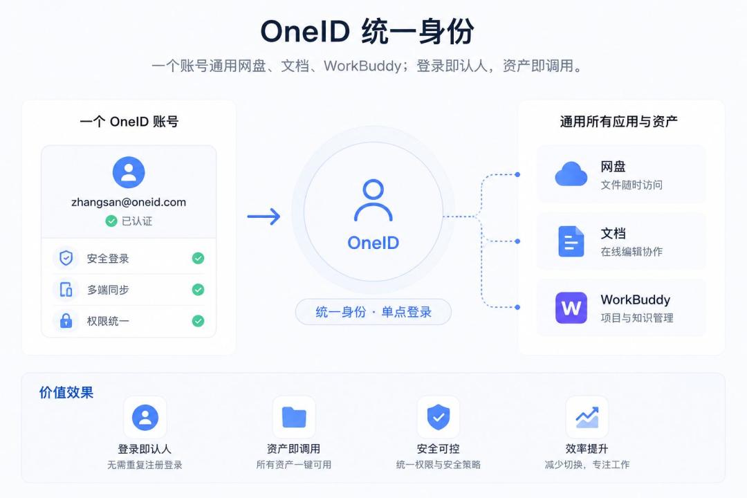 百度网盘文件