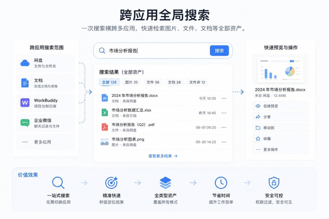 百度网盘文件