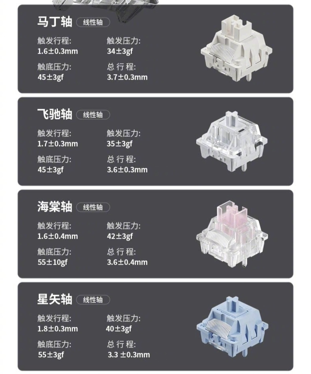 “双8K”机械键盘卷到259元:狼蛛F87S今晚20点首发,但磁轴最值钱的功能它给不了