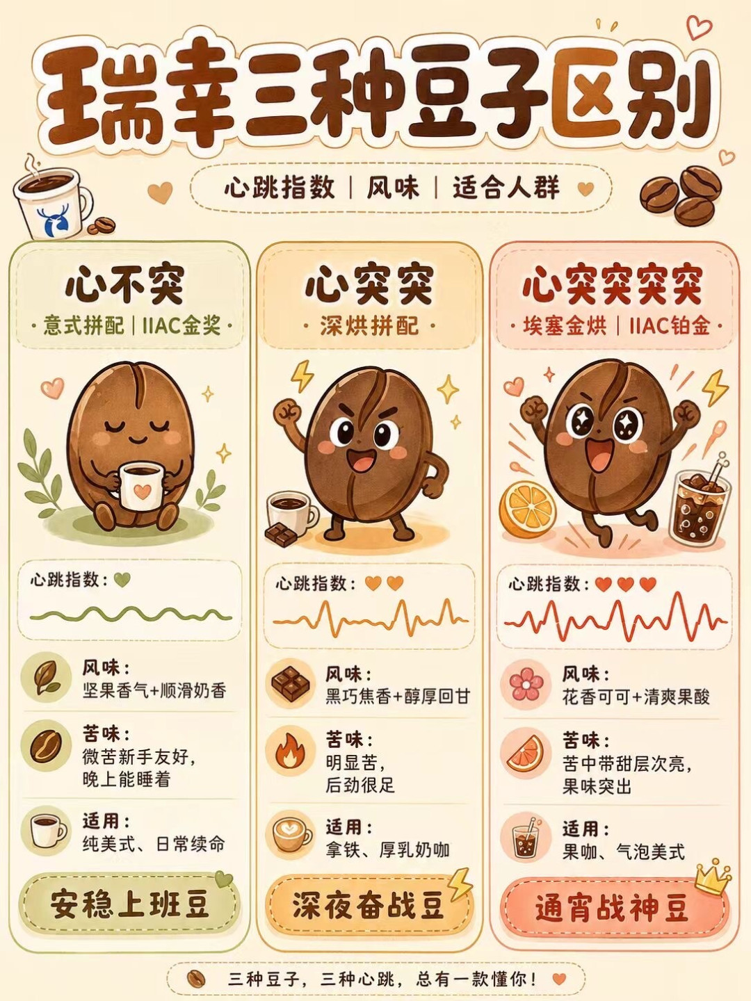 瑞幸的三款咖啡豆怎么选?看完44万赞的讨论和所有争议,给你一张点单表