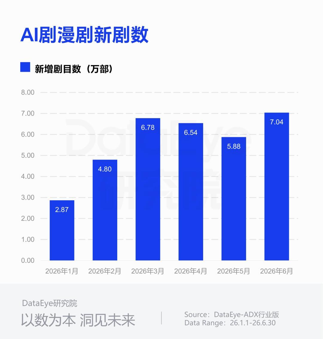 “大批AI博主停更”冲上微博热搜第一：被锤的不是AI，是三种“容易钱”
