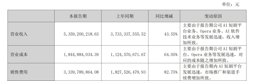 “大批AI博主停更”冲上微博热搜第一：被锤的不是AI，是三种“容易钱”