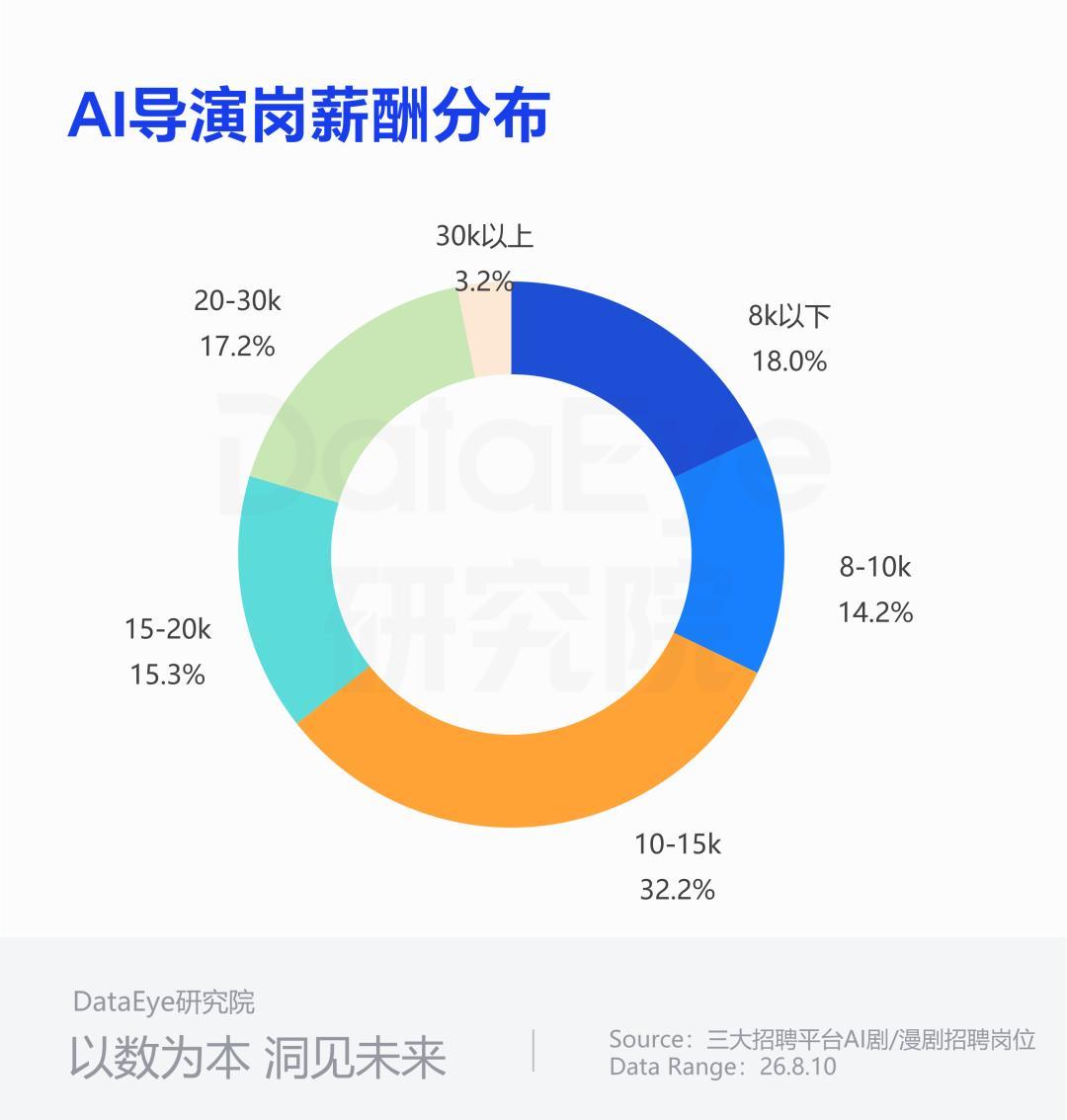 “大批AI博主停更”冲上微博热搜第一：被锤的不是AI，是三种“容易钱”