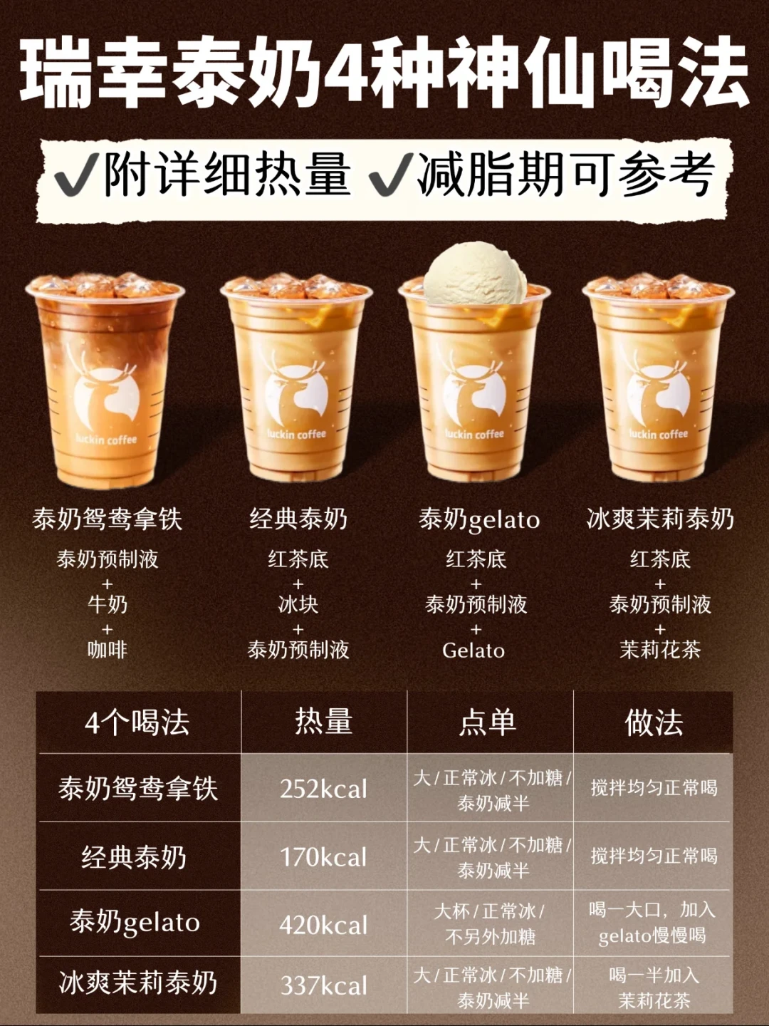 瑞幸9.9的泰奶杀进战场,评价却吵翻了:这篇把点单攻略和坑一次说清