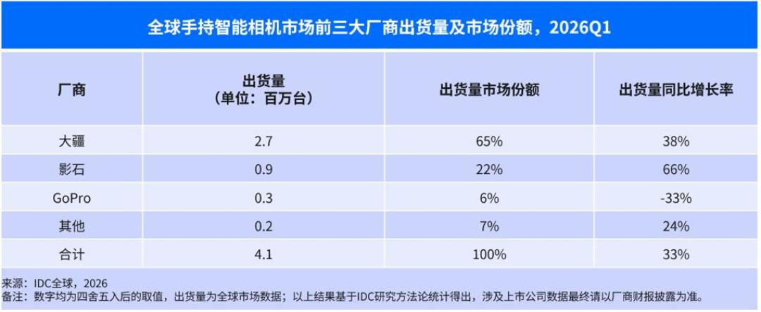 GoPro 跌到 6 毛却甩不起卖:这份清仓价格地图,说清哪档老款能捡