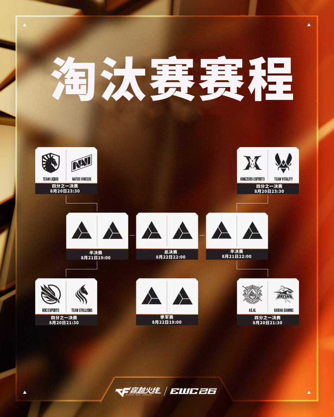 白鲨稳冠?EWC穿越火线决赛今晚19点开打,我把赛前信号翻了一遍,液体手里至少有三张牌