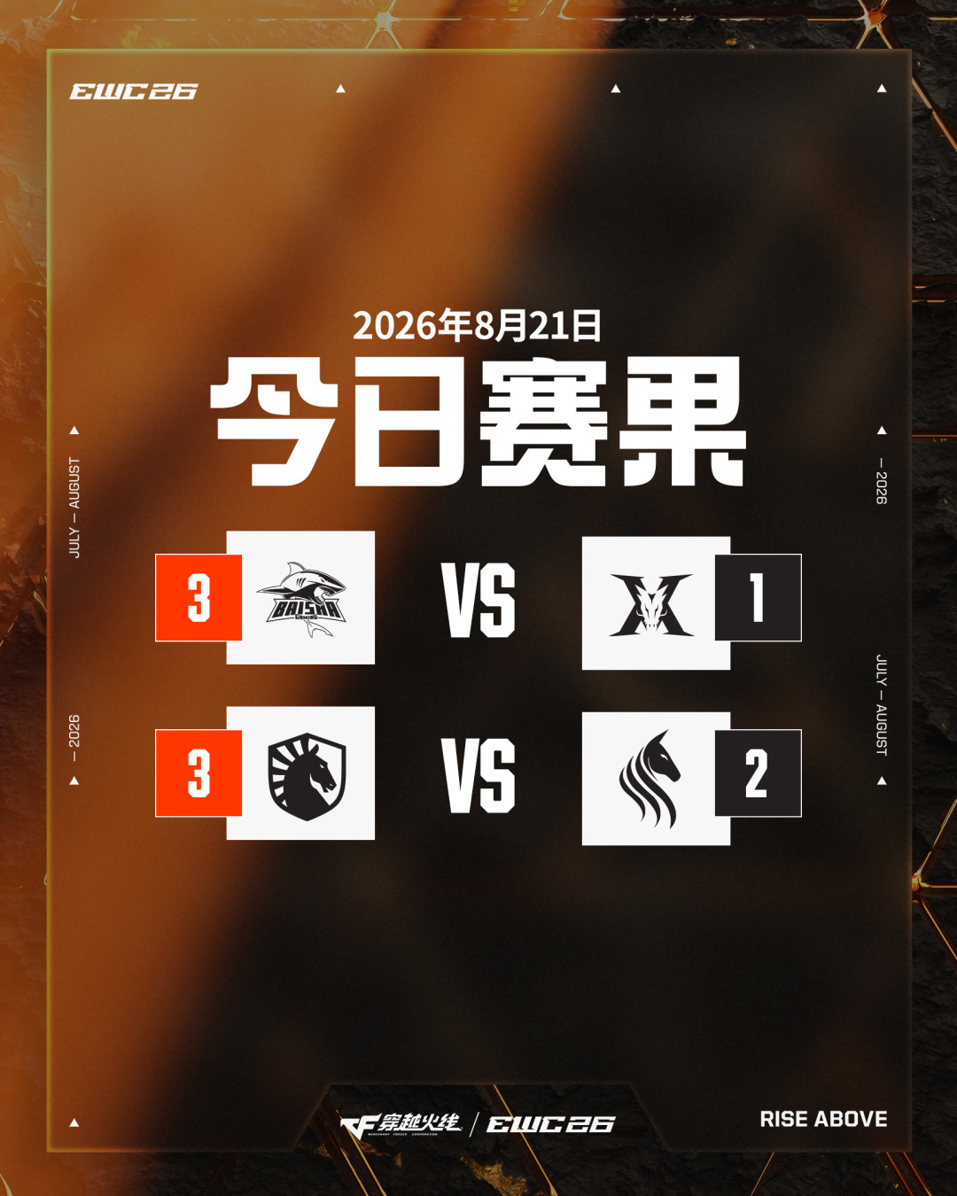白鲨稳冠?EWC穿越火线决赛今晚19点开打,我把赛前信号翻了一遍,液体手里至少有三张牌
