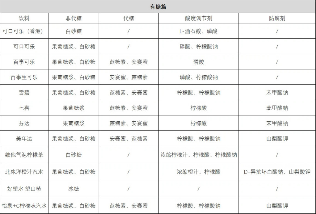换成