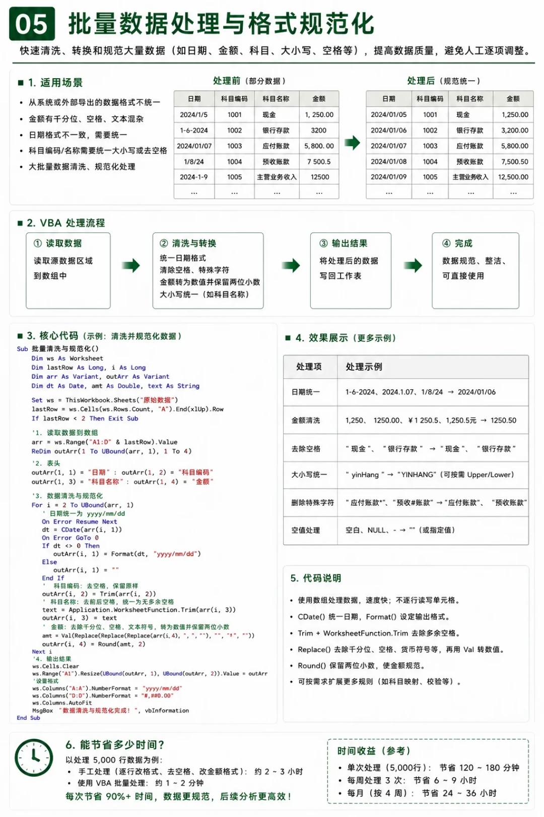 宏跑几十分钟先别怪电脑:VBA拖慢速度的4个瓶颈,修法从便宜到贵排好了