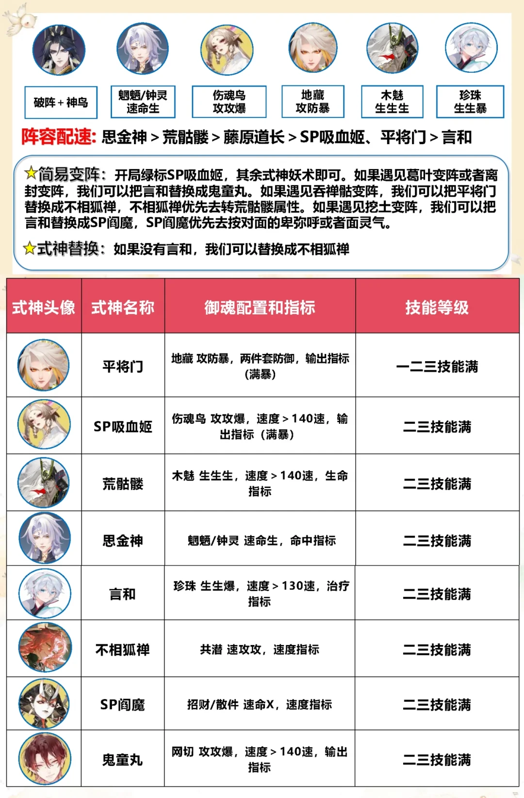 阴阳师斗技版本周报(8.21):言和已经坐进后手阵容,轮入道起势,本周版本答案一图看懂
