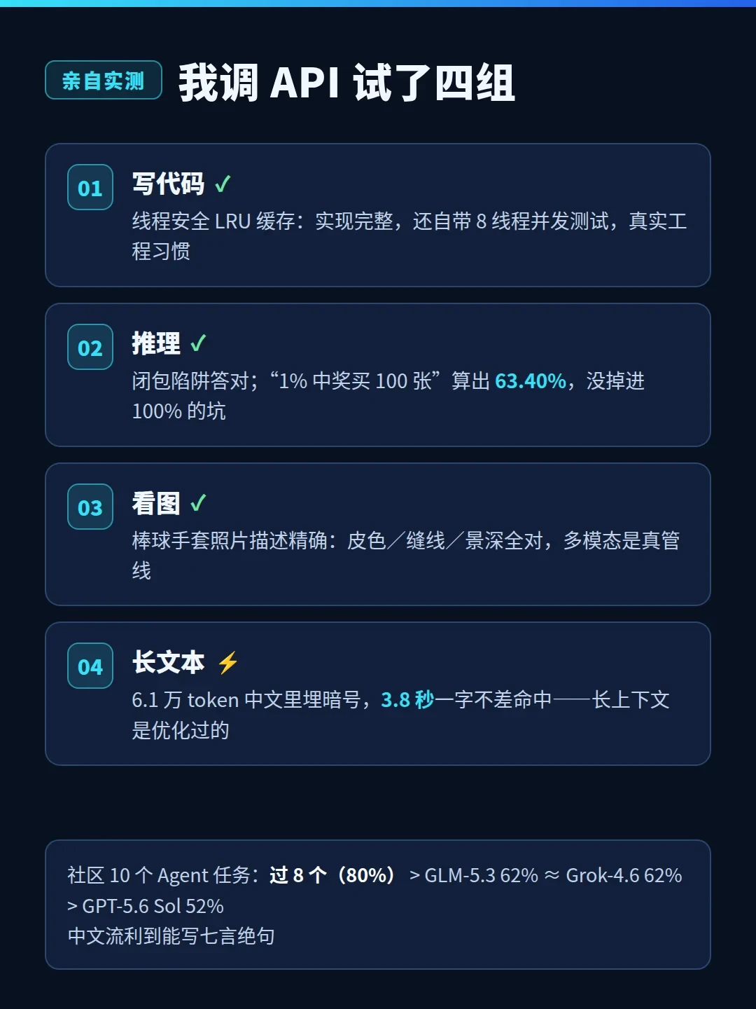 Ox Alpha被