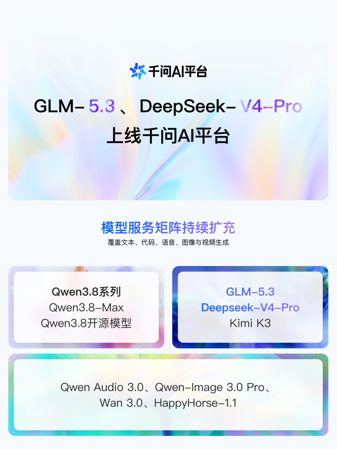 GLM-5.3发布一周,6个入口接连开放:在哪用、成本怎么算、有什么羊毛,一次理清