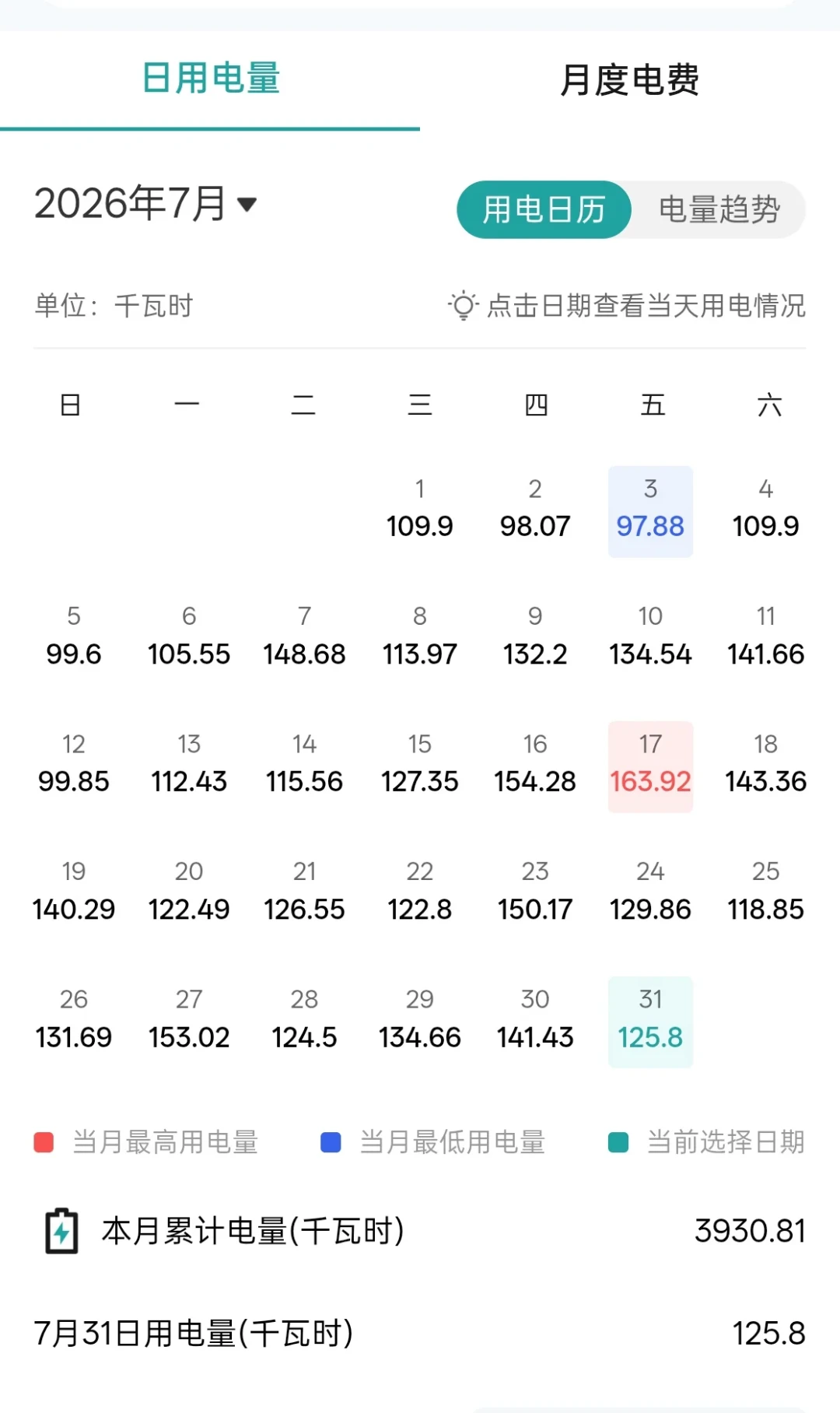 8月电费突然翻倍?不是涨价,是你跨过了阶梯电价的年度累计线,3个合法路径把钱省回来