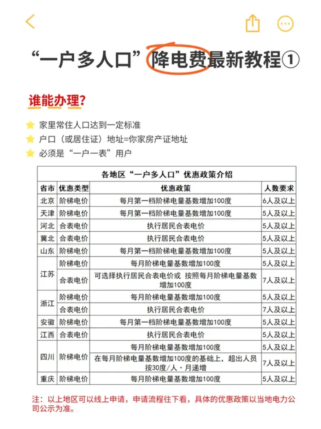 8月电费突然翻倍?不是涨价,是你跨过了阶梯电价的年度累计线,3个合法路径把钱省回来