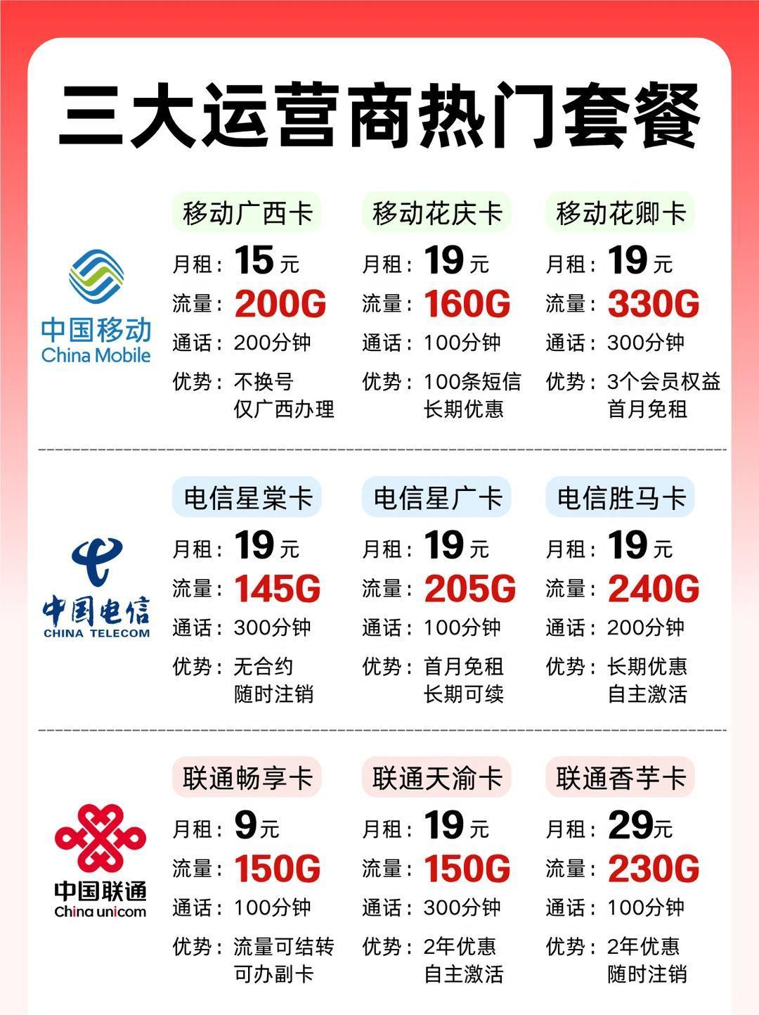 线上流量卡断供,校园卡成最后的优惠票?核实运营商新规、佣金链和投诉案例后写了这份开学办卡决策指南