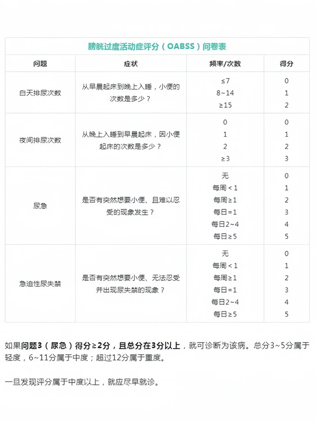 17万收藏的凯格尔跟练下面,有人说