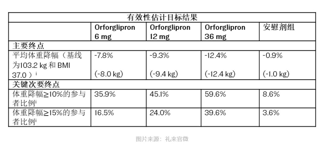 口服减重药在美国获批了,海外「仿制版」已经刷屏:吞下去之前,先弄清这三件事