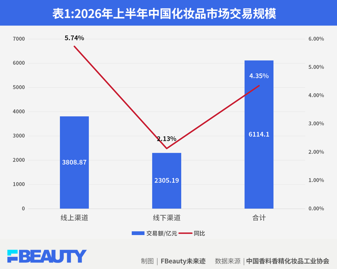 44万赞、9万人蹲购买链接:我把回归顶流的