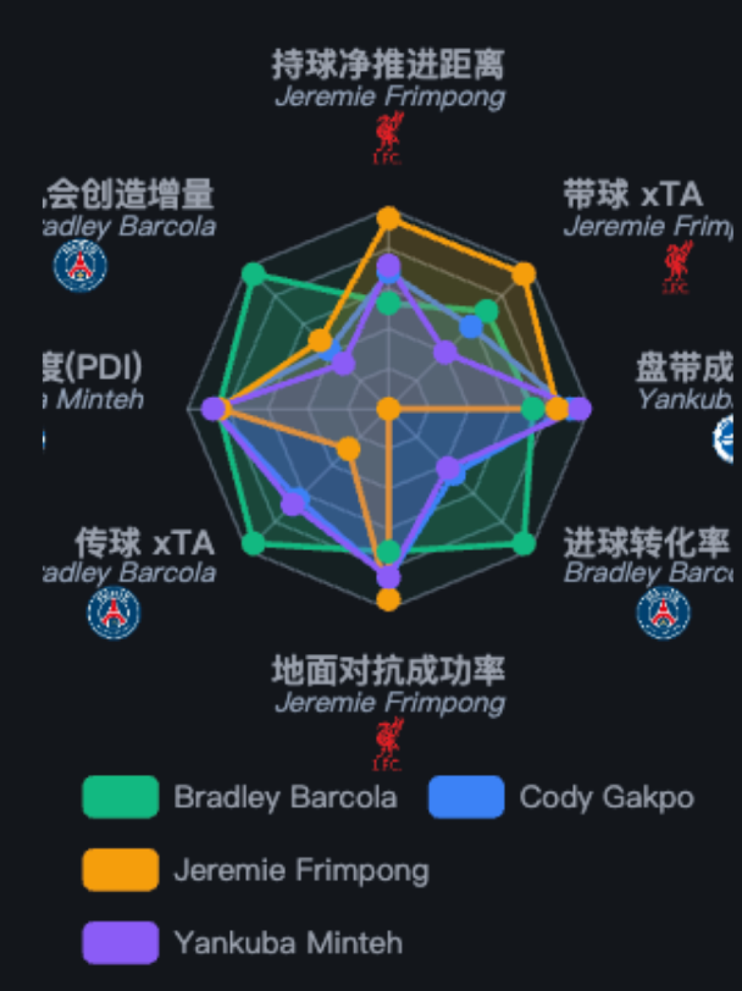 伊萨克回归要挨嘘,维尔茨要证明自己:利物浦这场揭幕战,先看三个信号再看比分
